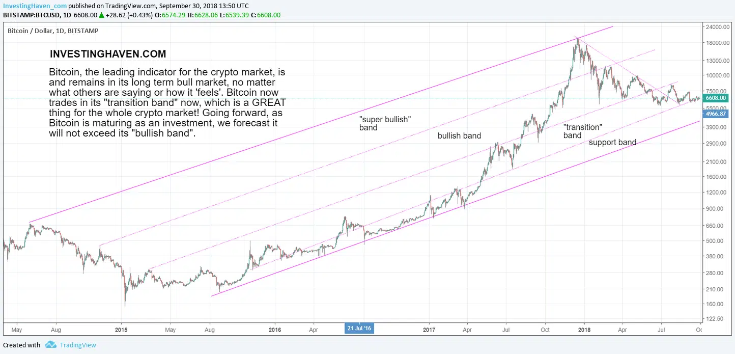 bitcoin price forecast 2019