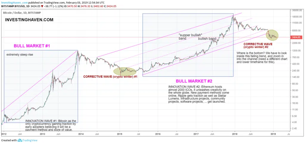 bitcoin price chart