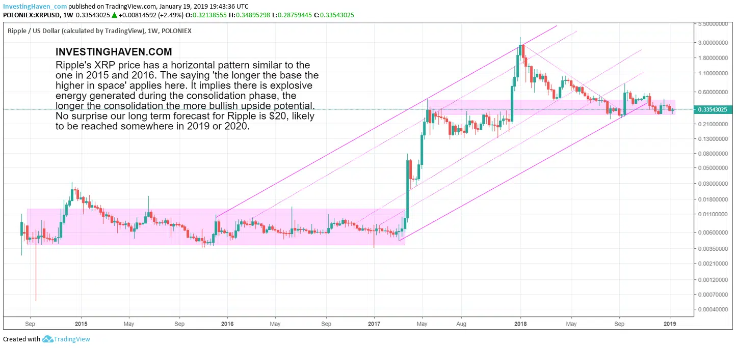 ripple xrp longer base higher space