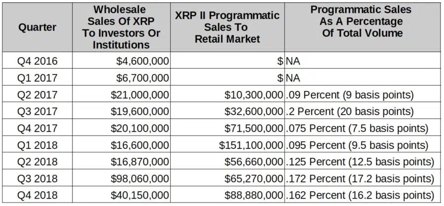 xrp institutional investors growth