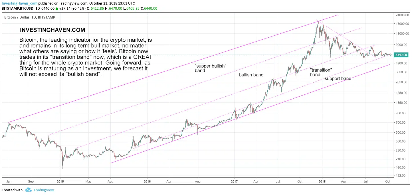 cryptocurrency predictions 2019 for bitcoin