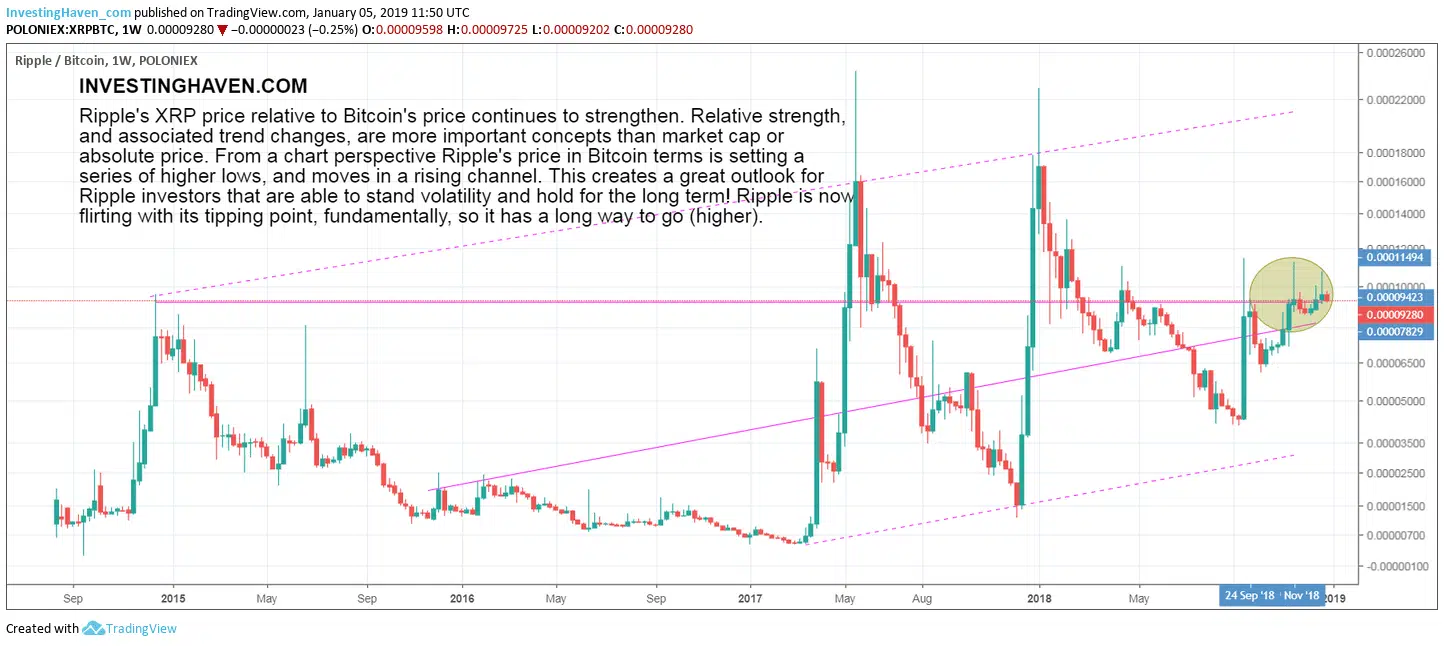 xrp to btc Jan 2019