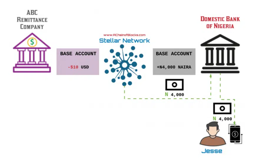 stellar lumens