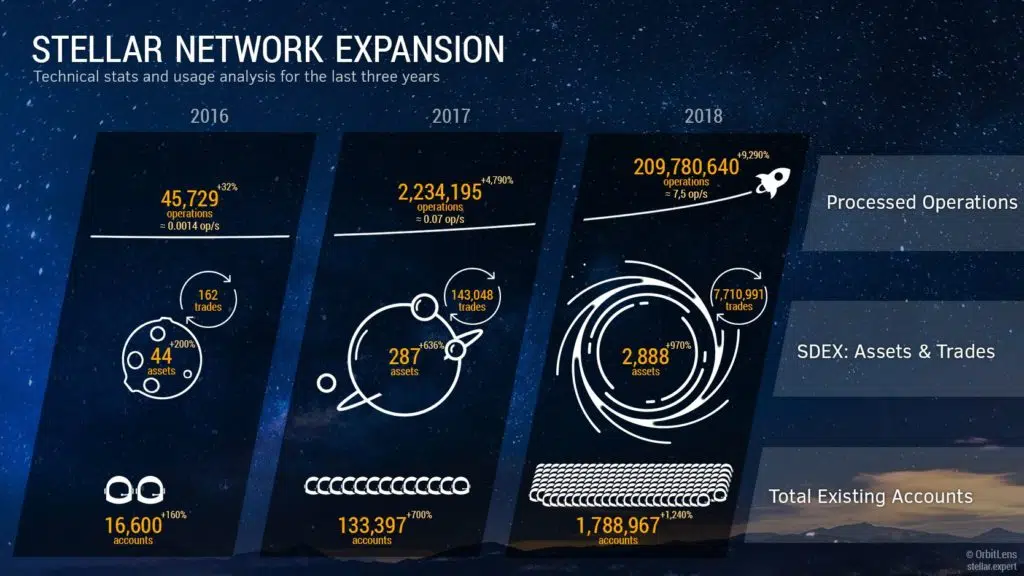 stellar lumens forecast 2019