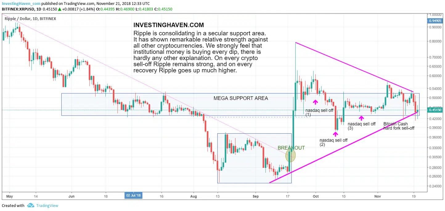 ripple price chart