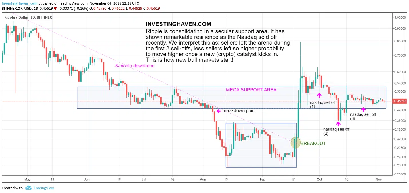 ripple price chart