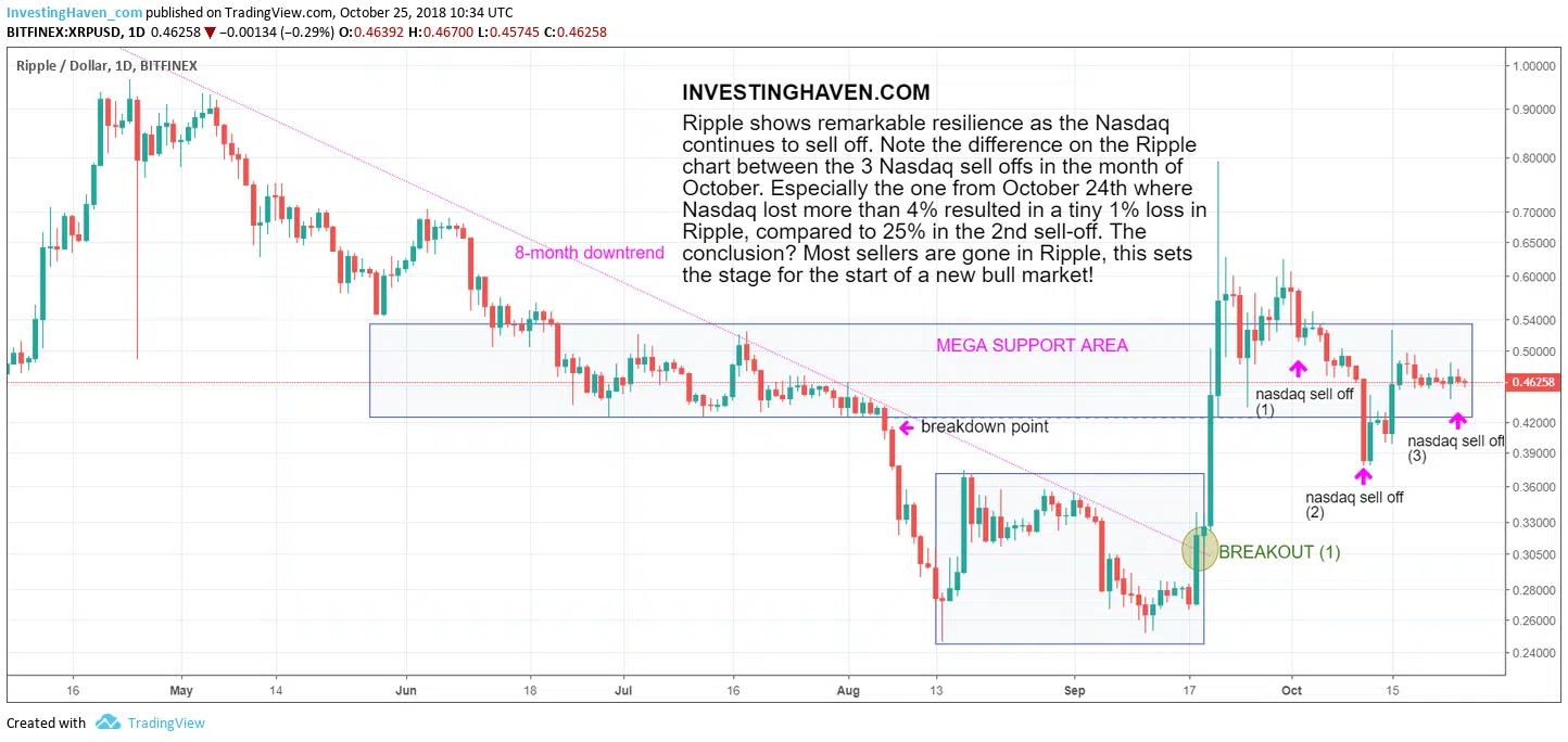 ripple resilience