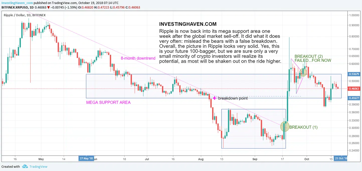 ripple price chart