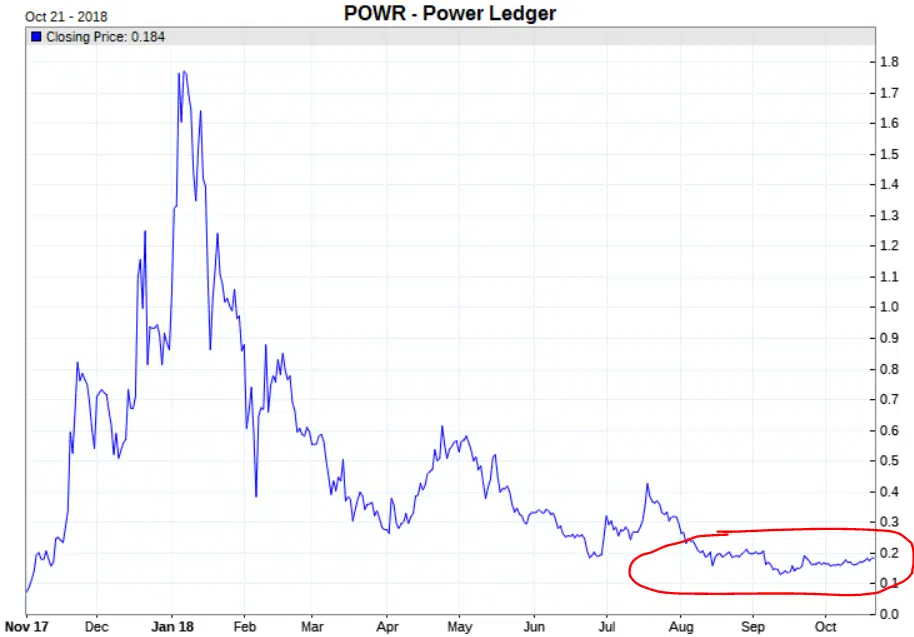 power ledge cryptocurrency