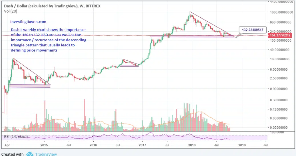 Dash price