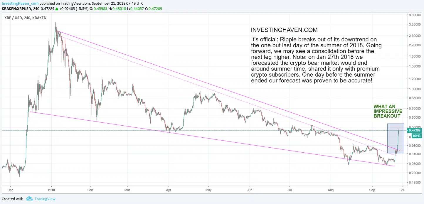 ripple 2018 breakout