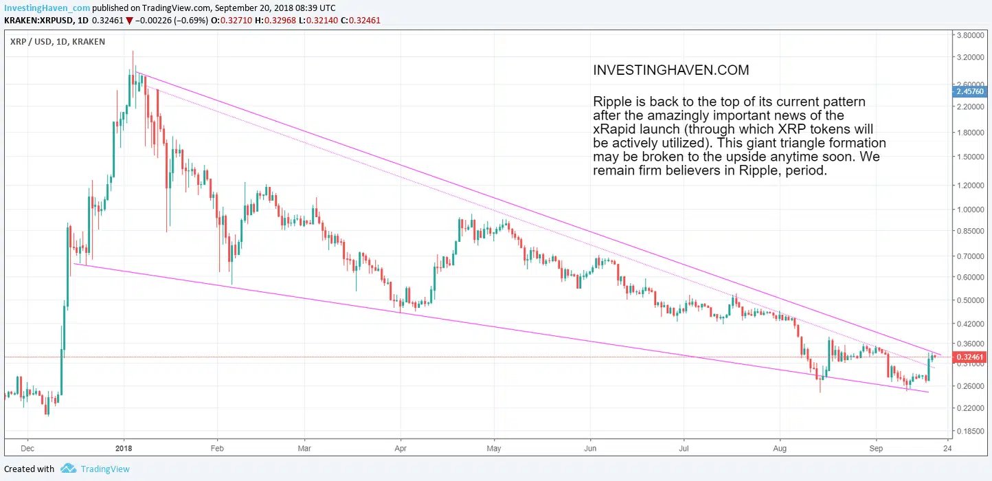 ripple breakout 2018