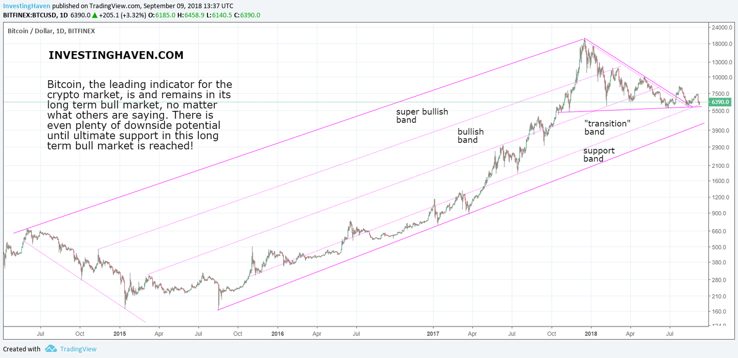 5 reasons crypto market alive in 2018