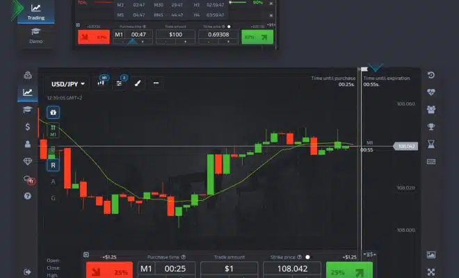 stratégie d’investissement à l’aide de put options